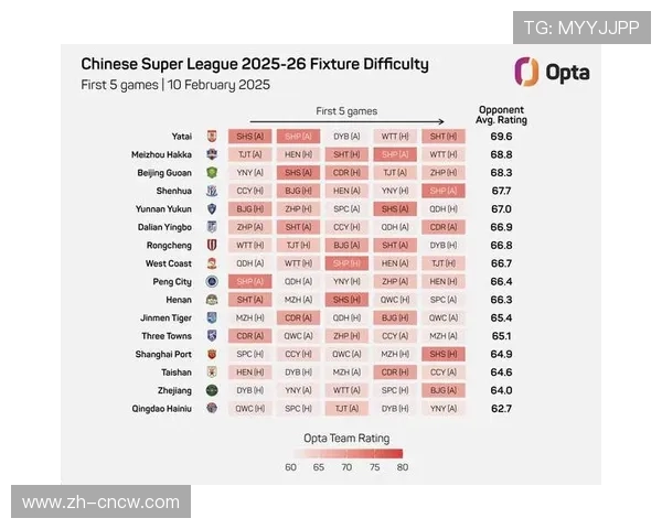 中超2025赛季十佳球出炉，卡扎谭龙王燊超破门入选