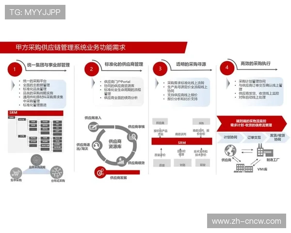 体育装备管理环节应用追溯技术，完善供应链可视化体系