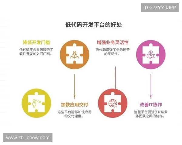 低代码平台助力体育服务应用开发，上线周期缩短一半