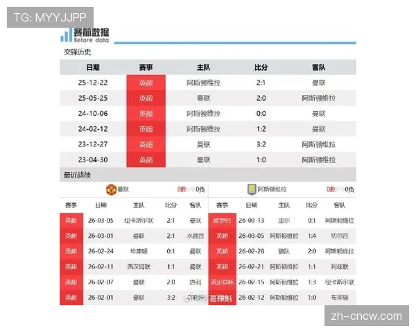 欧冠席位关键战前瞻:维拉与曼联的直接对话 欧冠席位关键战前瞻:维拉与曼联的直接对话